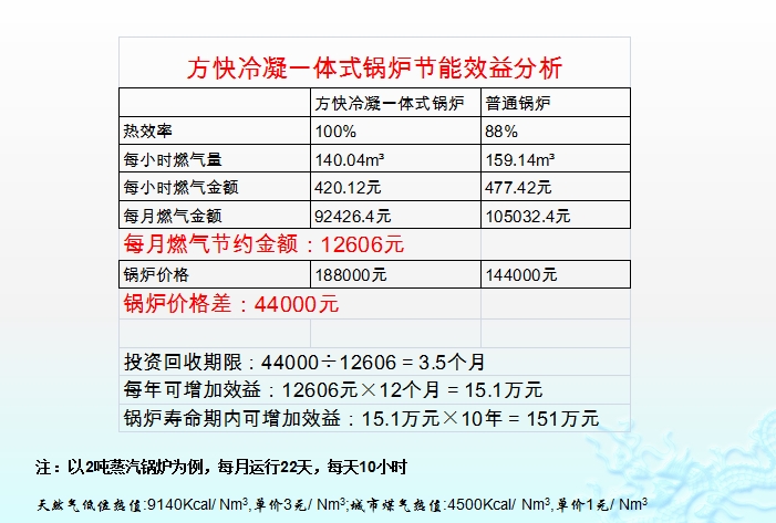 十三第ssdbet燃油气蒸汽锅炉节省大笔费用