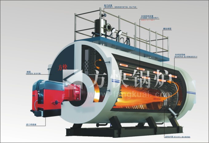 十三第ssdbet燃气承压热水锅炉内部图
